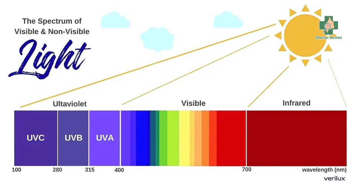 ánh nắng mặt trời chứa tia UV gây hại cho da