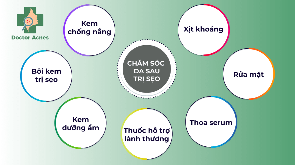 chăm sóc da sau điều trị sẹo rỗ
