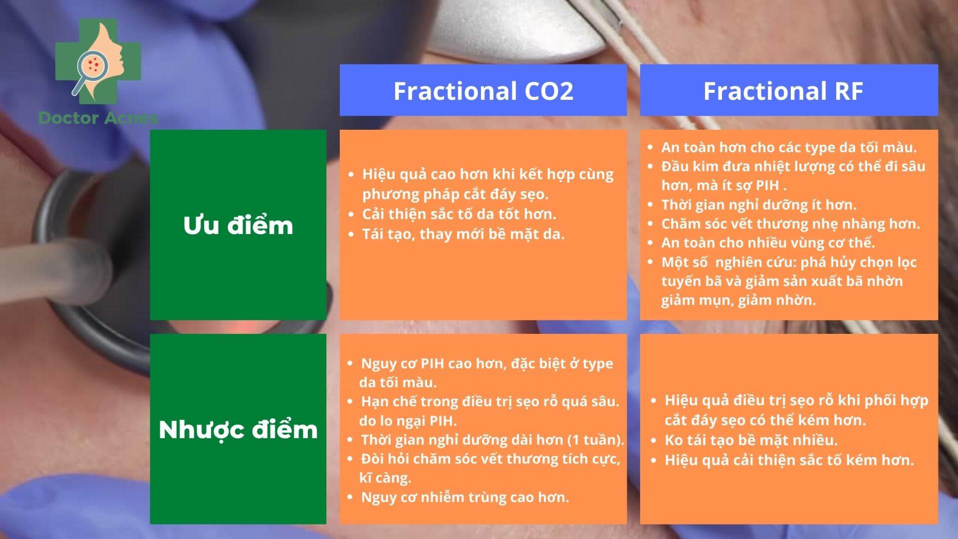 so sánh Fractional CO2 và Fractional RF - Docter Acnes.jmg