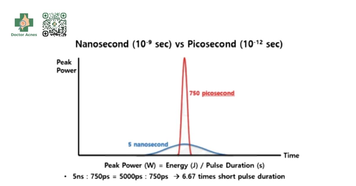 pico laser là gì